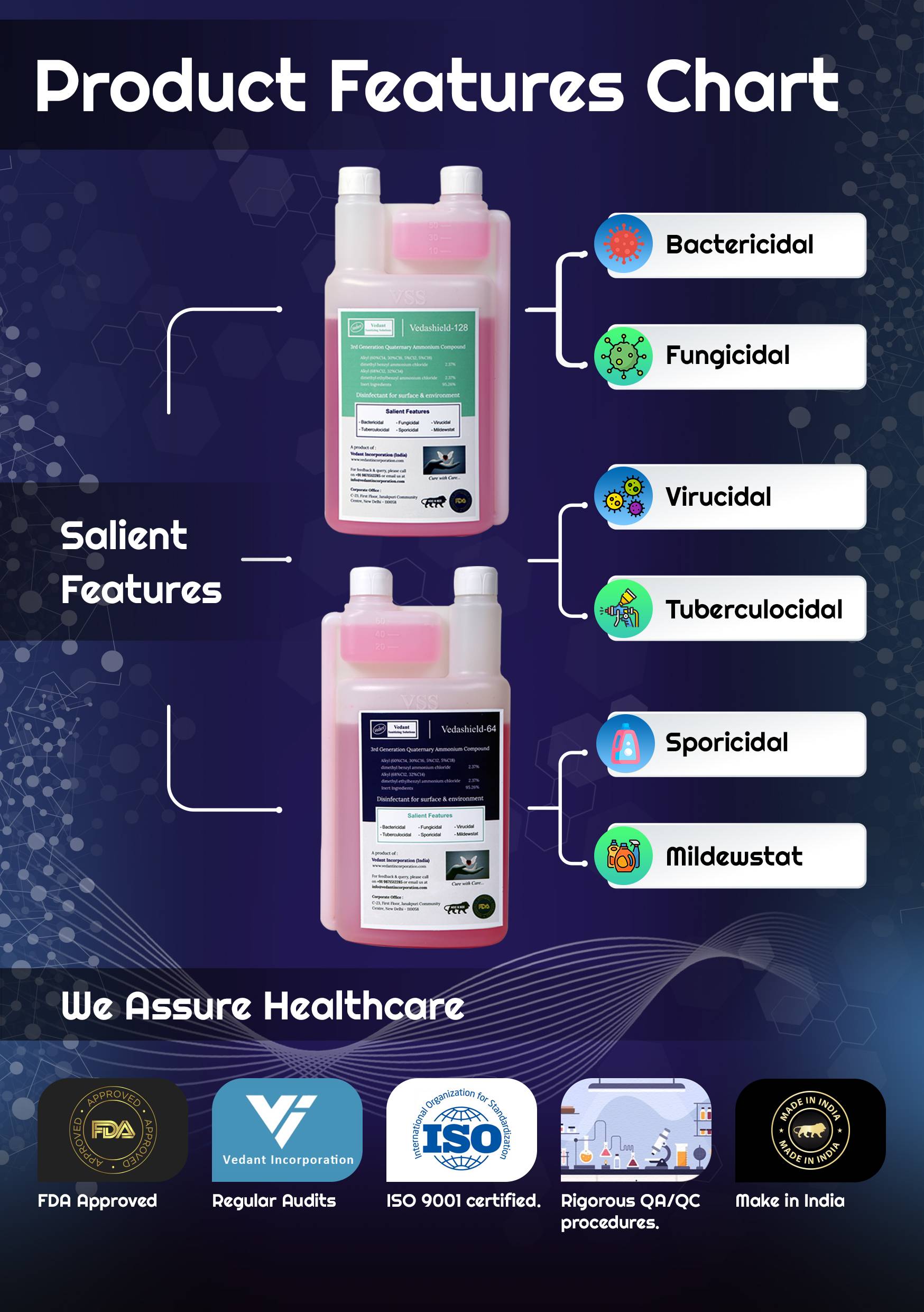 vedashield sanitizing solution